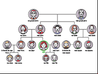Arbre généalogique pour apprendre le vocabulaire de la famille
