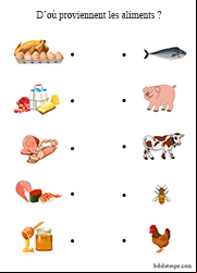 Exercice ludique pour classes de maternelle, d'où proviennent les aliments