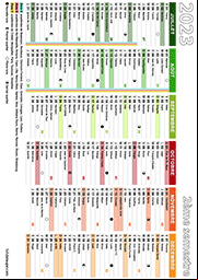 Calendrier 2023 2ème semestre avec fêtes à souhaiter